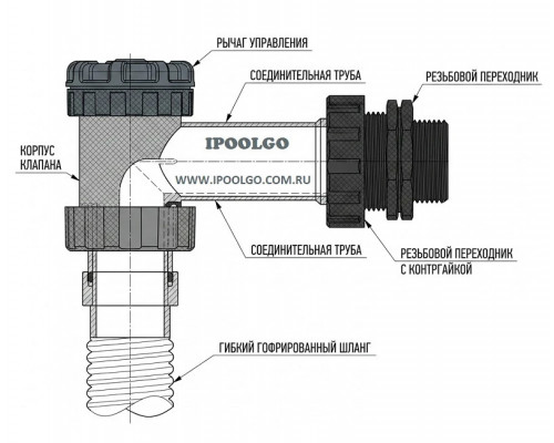 Круглый надувной SUP-бассейн IPOOLGO D5м × H1,2м — готовый комплект с оборудованием